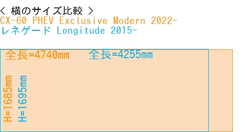 #CX-60 PHEV Exclusive Modern 2022- + レネゲード Longitude 2015-
